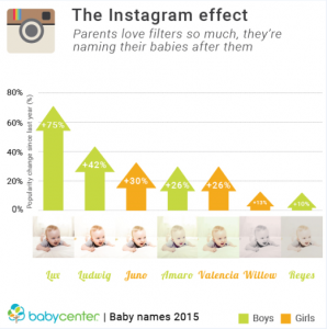 Instagram-baby-names-520x523